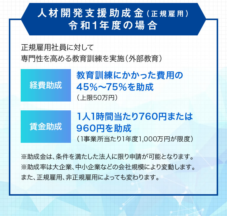 人材開発支援助成金（正規雇用）令和1年度の場合
