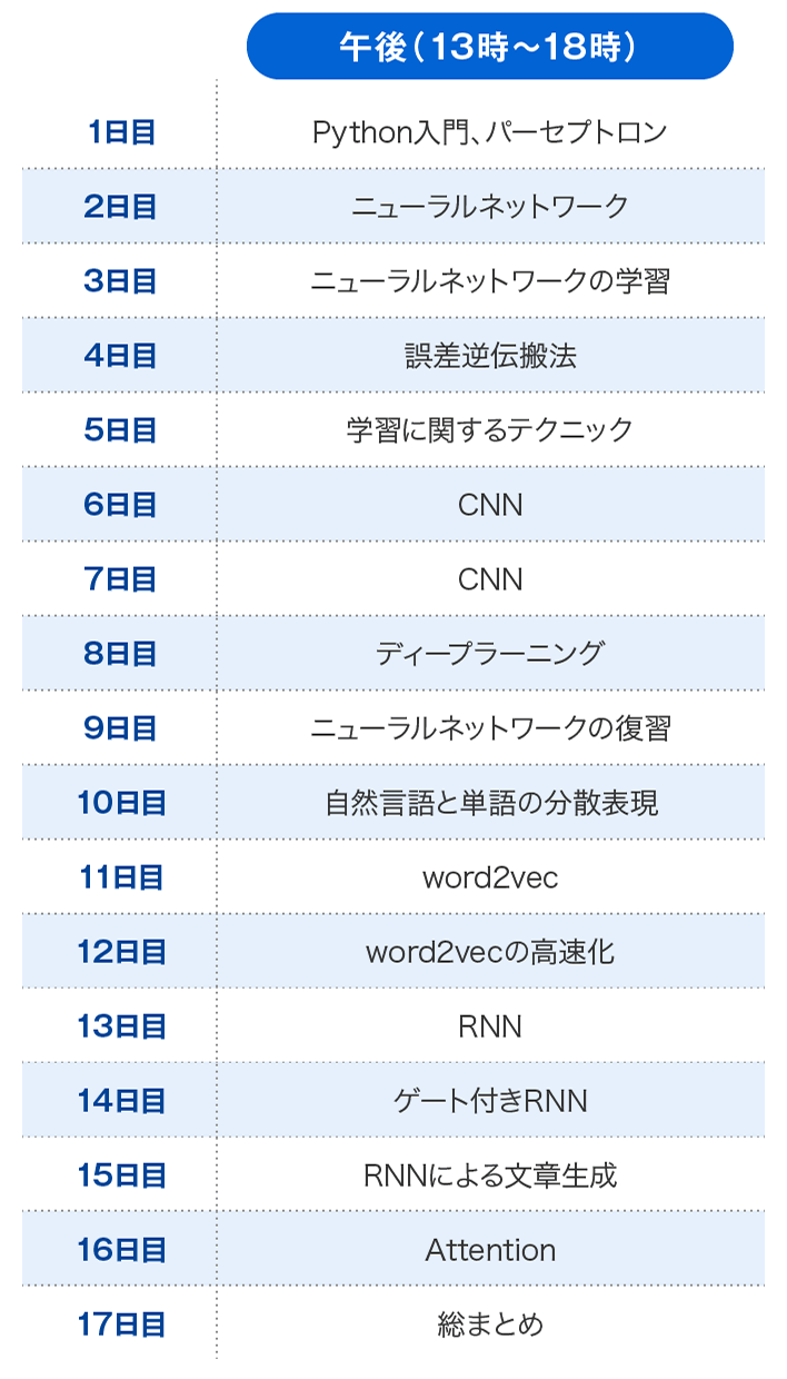 カリキュラム（午後）